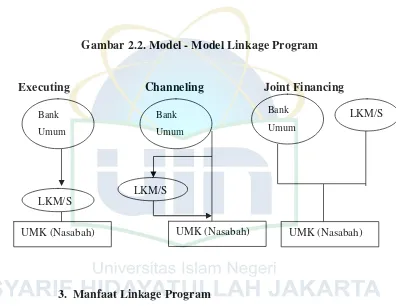 Gambar 2.2. Model - Model Linkage Program 