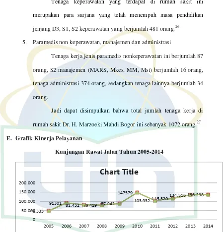 Grafik 3.1 kinerja pelayanan di rumah sakit Dr. H. Marzoeki Mahdi Bogor28