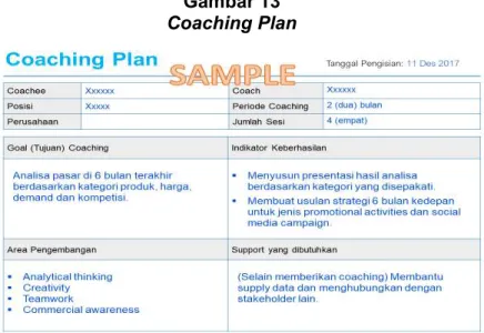 Gambar 13  Coaching Plan  