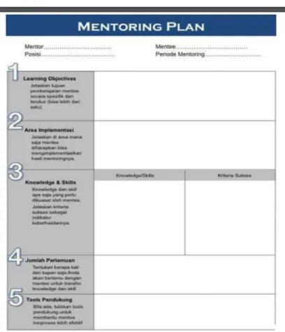 Gambar 14  Mentoring Plan           