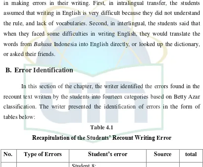 Recapitulation of the Students’ Recount Writing Table 4.1 Error 
