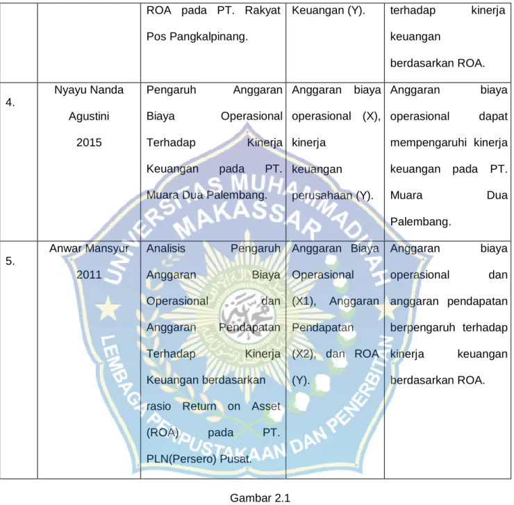 Gambar 2.1  Penelitian Empiris 