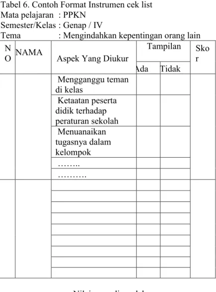 Tabel 6. Contoh Format Instrumen cek list  Mata pelajaran  : PPKN 