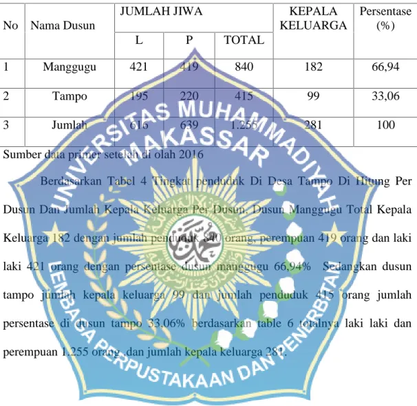 Tabel 4 Jumlah Penduduk Sesuai dengan Dusun /Lingkungan