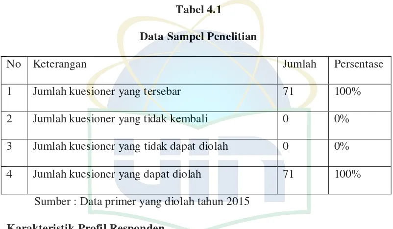 Data Sampel PenelitianTabel 4.1  