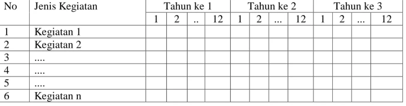 Tabel Contoh Format Jadwal Kegiatan 