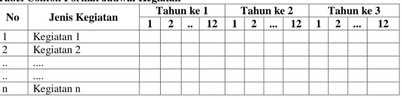 Tabel Contoh Format Jadwal Kegiatan 