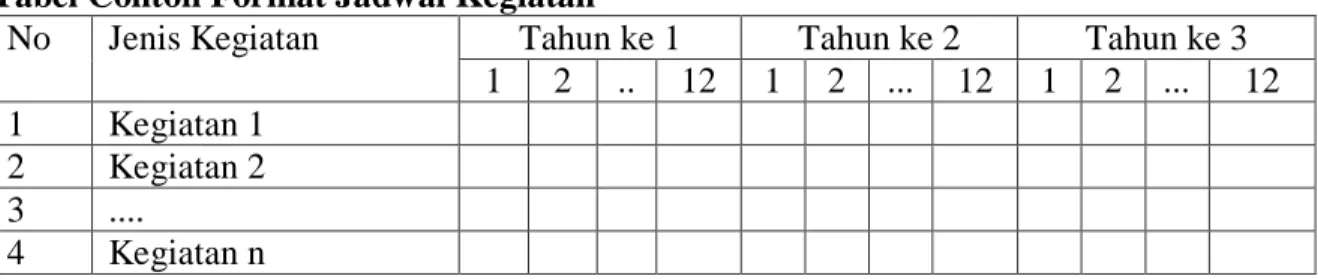 Tabel Contoh Format Jadwal Kegiatan 