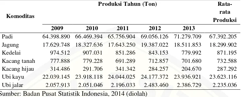 Tabel 1.1 Perkembangan Produksi Tanaman Pangan Indonesia Tahun 2009-2013 : 