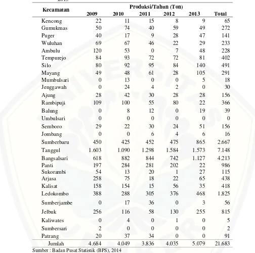 Tabel 1.6   Jumlah Produksi Tanaman Kacang Tanah di Kabupaten Jember Tahun 2009-2013 