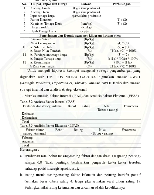 Tabel 3.1  Perhitungan Nilai Tambah  kacang oven pada CV. TDS Mitra Garuda dengan Metode Hayami 