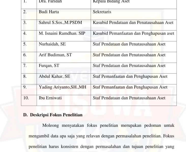 Tabel 2. Informan Penelitian  