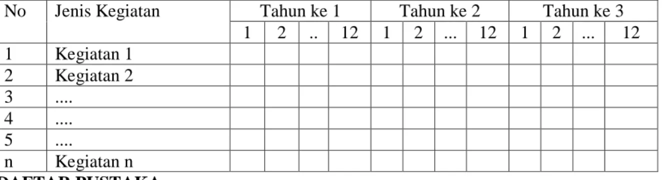 Tabel Contoh : Jadwal Kegiatan 