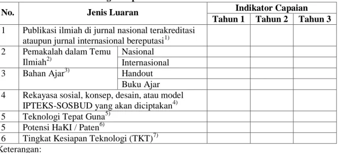 Tabel Contoh :Rencana Target Capaian 