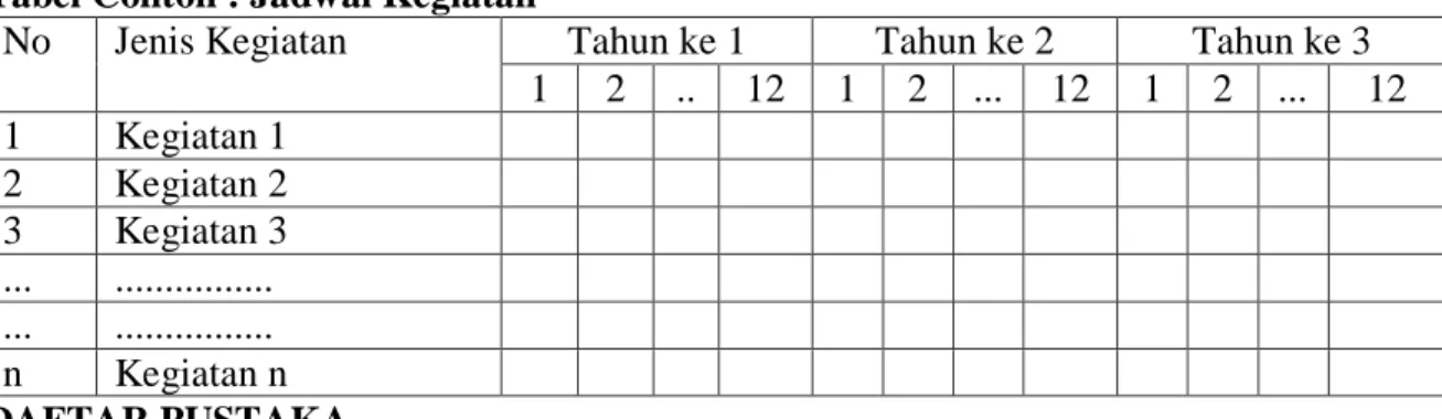 Tabel Contoh : Jadwal Kegiatan 