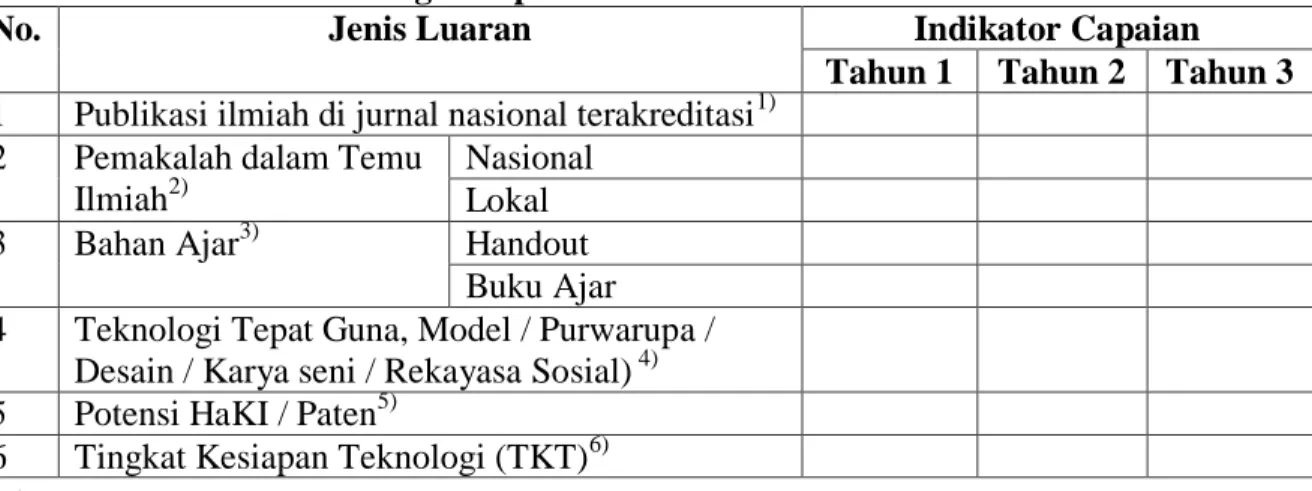 Tabel Contoh:  Rencana Target Capaian 