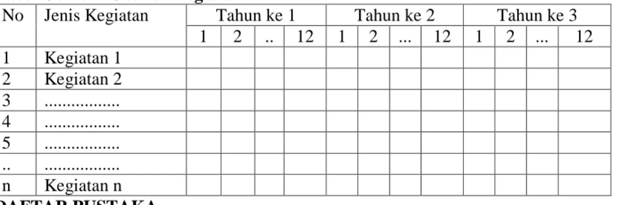 Tabel Contoh : Jadwal Kegiatan 