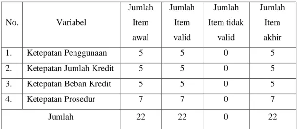 Tabel 10. Hasil Uji Validitas Instrumen 