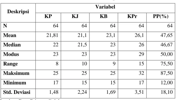 Tabel 16. Statistik Deskriptif 