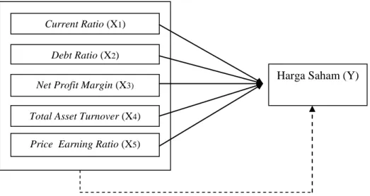 Gambar 3: Paradigma Penelitian 