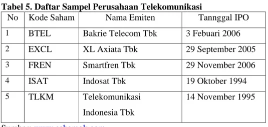 Tabel 5. Daftar Sampel Perusahaan Telekomunikasi   