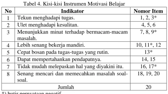 Tabel 4. Kisi-kisi Instrumen Motivasi Belajar 