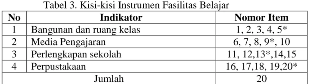 Tabel 3. Kisi-kisi Instrumen Fasilitas Belajar 