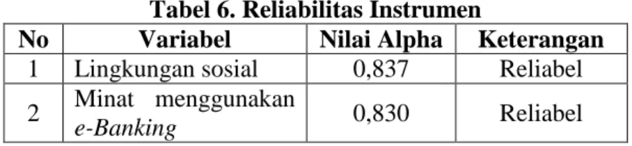 Tabel 6. Reliabilitas Instrumen 