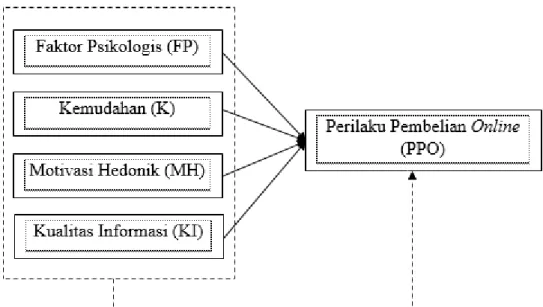 Gambar 2. Paradigma Penelitian 
