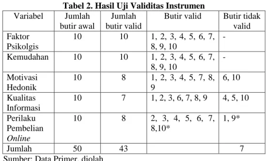 Tabel 2. Hasil Uji Validitas Instrumen   Variabel  Jumlah 