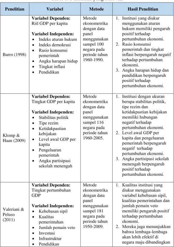 Tabel 1. Penelitian yang Relevan 