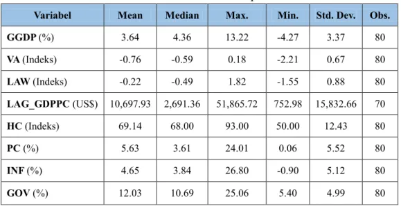 Tabel 3. Statistik Deskriptif 
