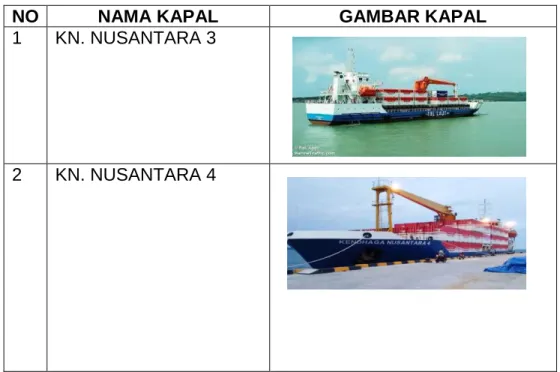 Gambar 4.3 Jumlah Kapal yang ada  di PT DJAKARTA LLOYD (PERSERO) Cabang  Makassar