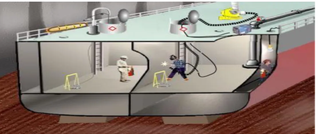 Gambar 2.1 Enclosed Space 