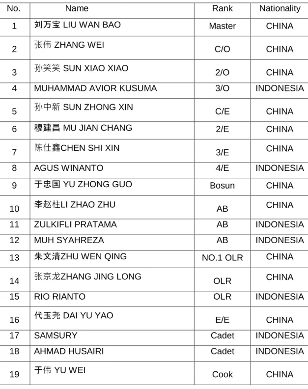 Tabel 4.1 Tabel crew list MV. A FUKU 
