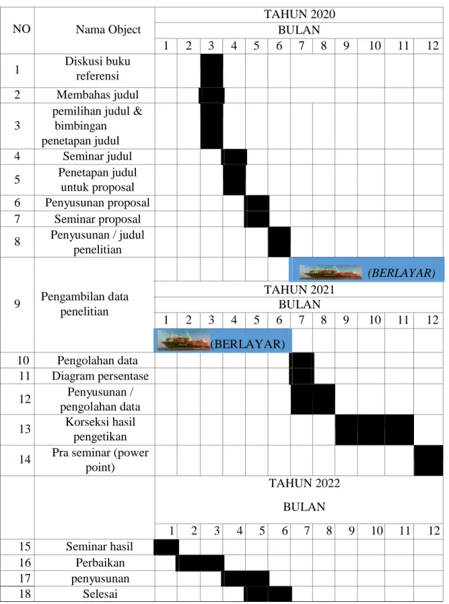 11  Diagram persentase 