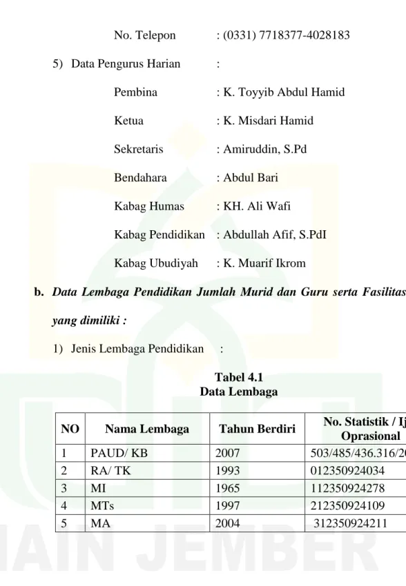 Tabel 4.1  Data Lembaga 