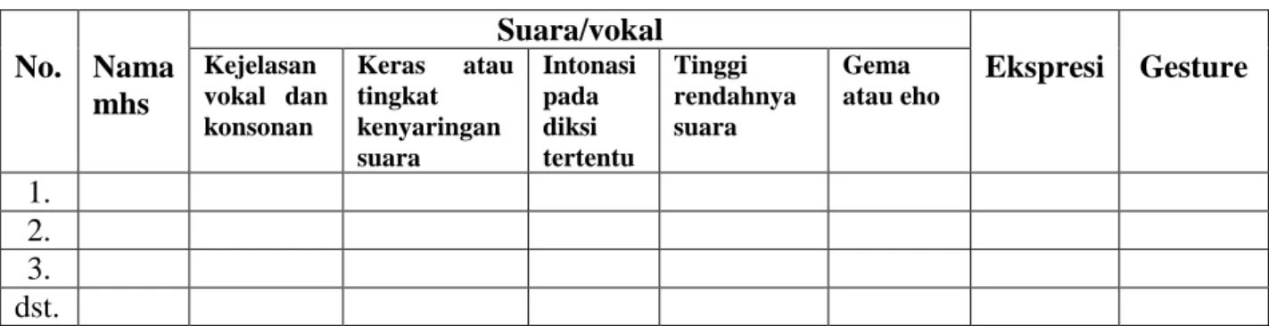 Tabel 2. Pronuntiato Mahasiswa  No.  Nama 