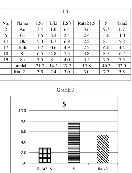 Gambar 2. Raw Score Data 2        