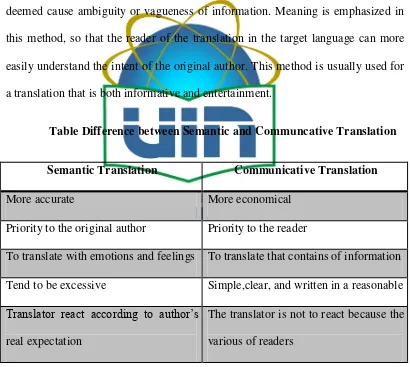 Table Difference between Semantic and Communcative Translation 