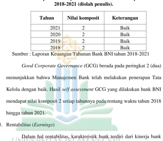 Tabel 4.4 Hasil penilaian Self Assesment GCG bank BNI pada tahun  2018-2021 (diolah penulis)
