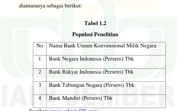 Tabel 1.2  Populasi Penelitian 
