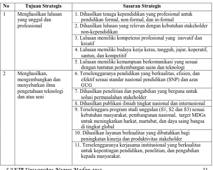 Tabel II.1. Matriks Korelasi Tujuan Strategis dan Sasaran Strategis 