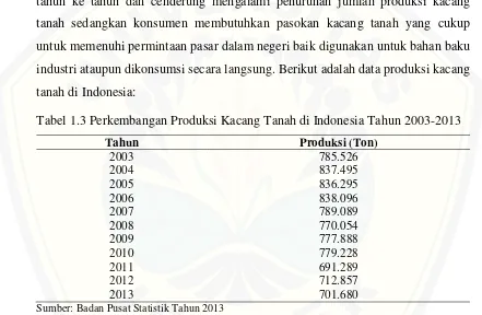 Tabel 1.3 Perkembangan Produksi Kacang Tanah di Indonesia Tahun 2003-2013 