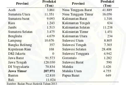 Tabel 1.5 Jumlah Produksi Kacang Tanah di Indonesia per Provinsi Tahun 2013 