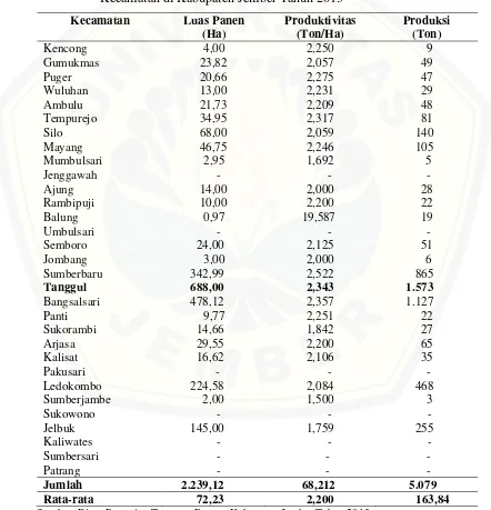 Tabel 1.7 Luas Panen, Produktivitas dan Produksi Kacang Tanah Menurut Kecamatan di Kabupaten Jember Tahun 2013 