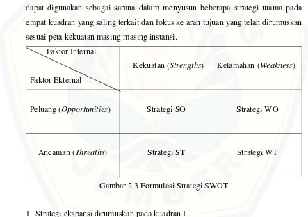 Gambar 2.3 Formulasi Strategi SWOT 