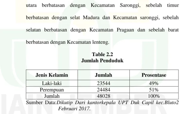 Table 2.2  Jumlah Penduduk 