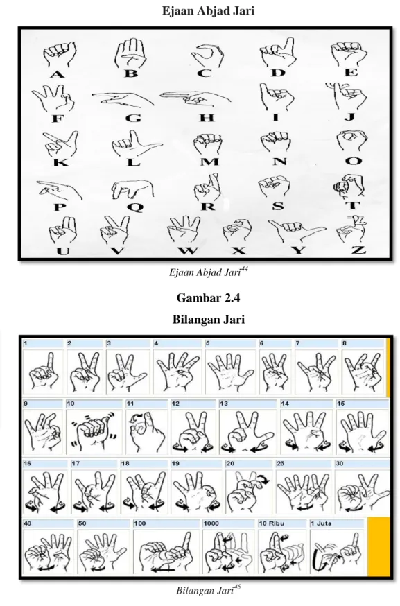 Gambar 2.3  Ejaan Abjad Jari 