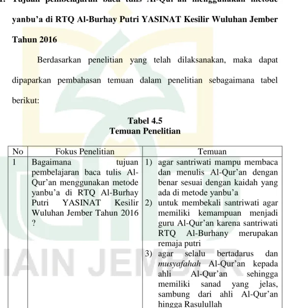 Tabel 4.5  Temuan Penelitian 